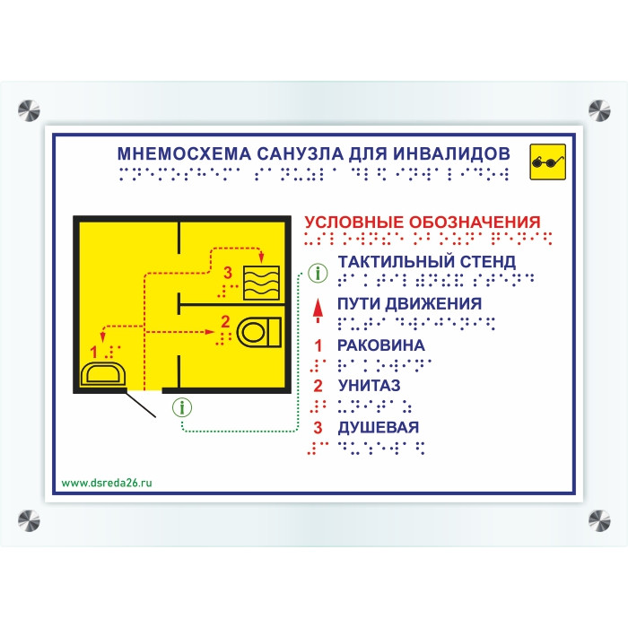 Мнемосхема холодильной машины